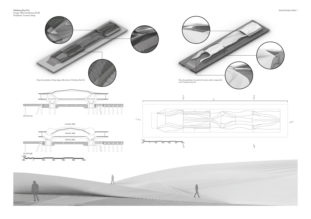 AA Projects Review 2024